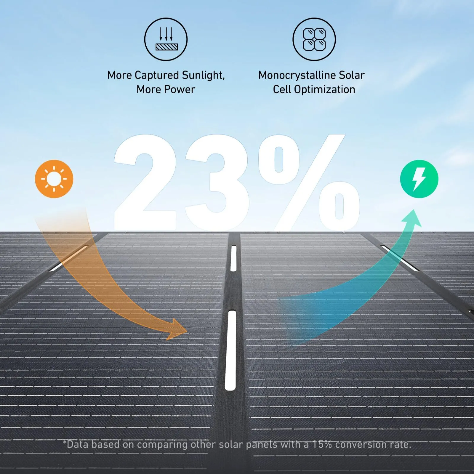 Anker SOLIX 400w Portable Solar Panel PS400 for F2000, F3800, F1500 Batteries