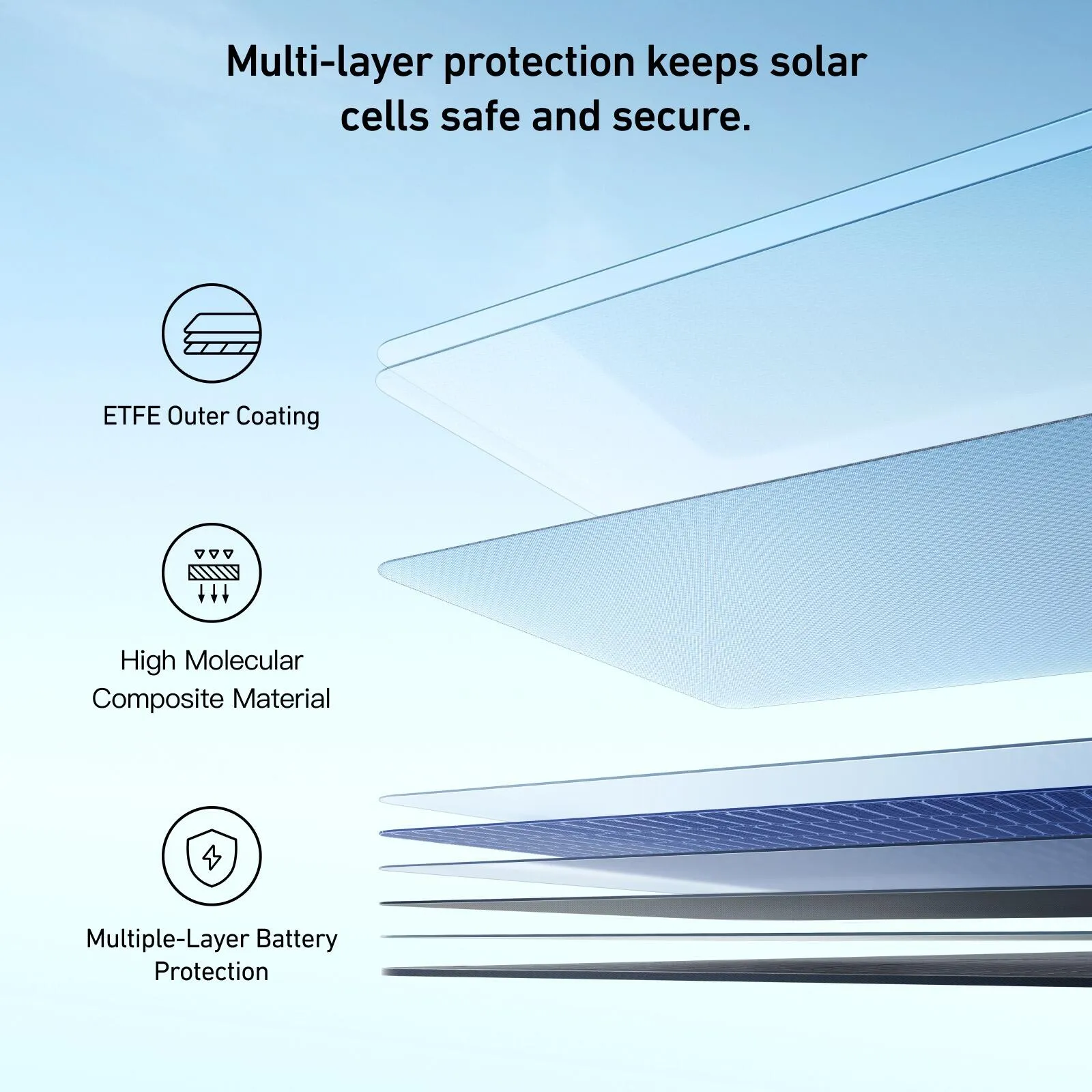 Anker SOLIX 400w Portable Solar Panel PS400 for F2000, F3800, F1500 Batteries