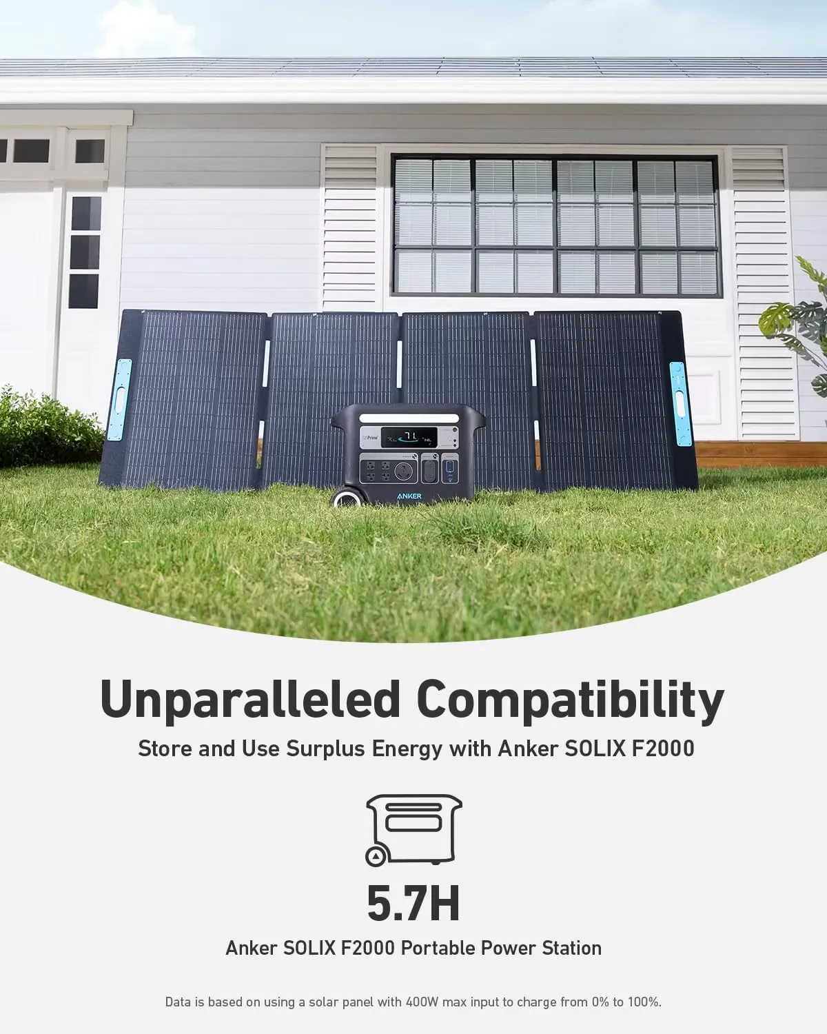 Anker SOLIX PS400  Portable 400W Solar Panel