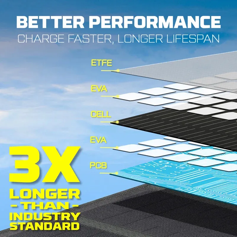 POWERWIN PWS33 Foldable Solar Panel, IP65 Water Resist, Soft 33W ETFE 3 output ports for Fast Charge Mobile Devices PD20W -  Free USA Shipment